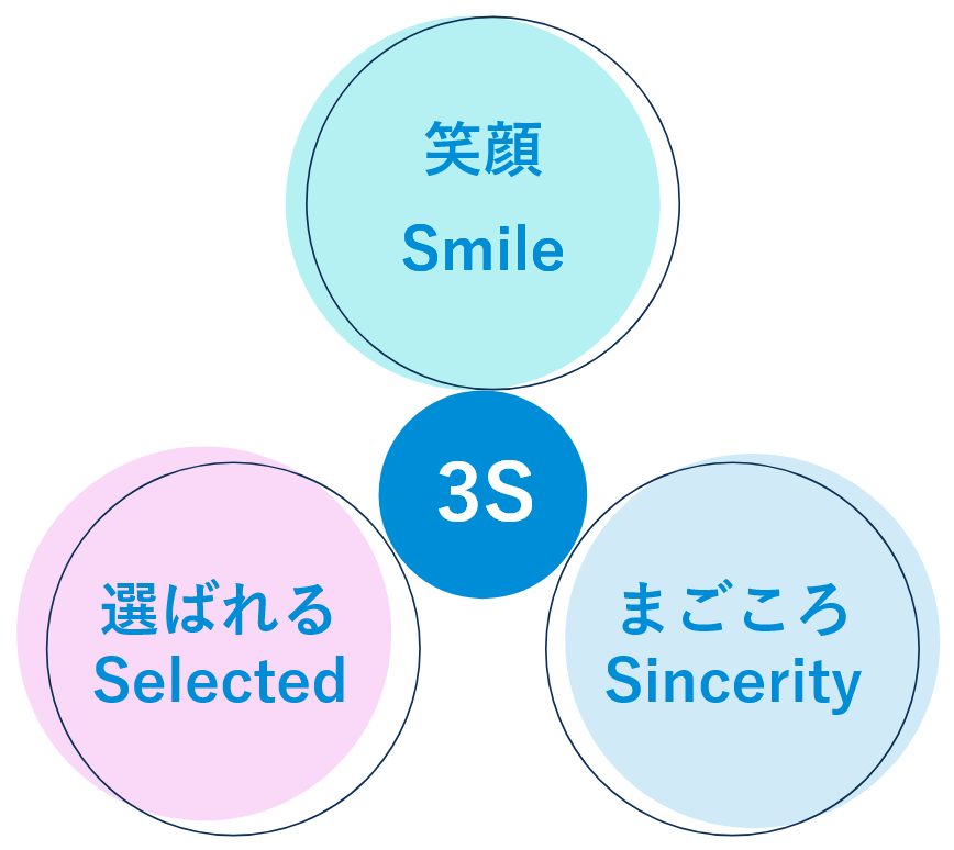 ３S－笑顔・選ばれる・まごころ