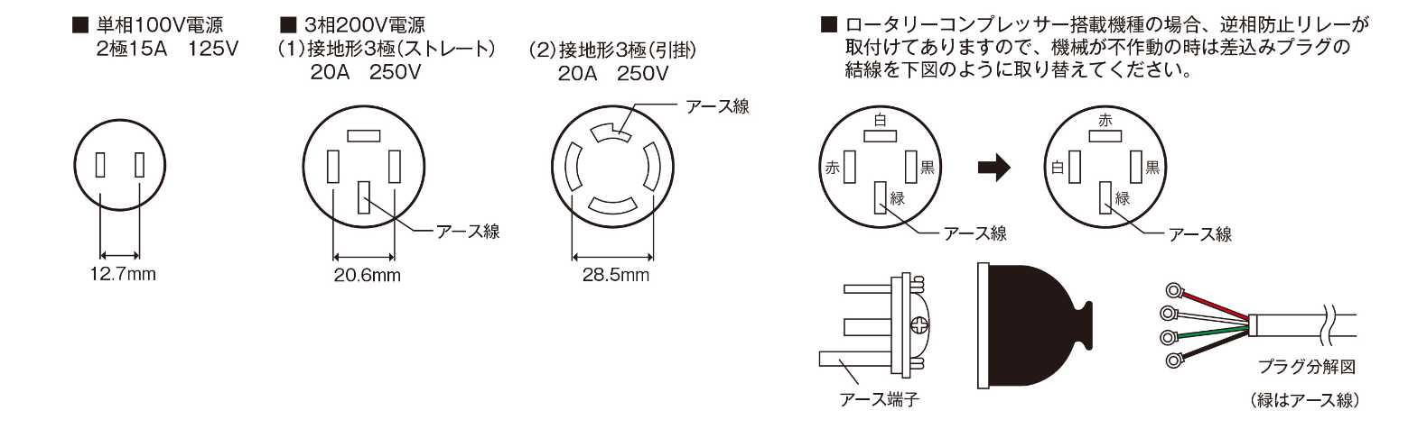 コンセント形状